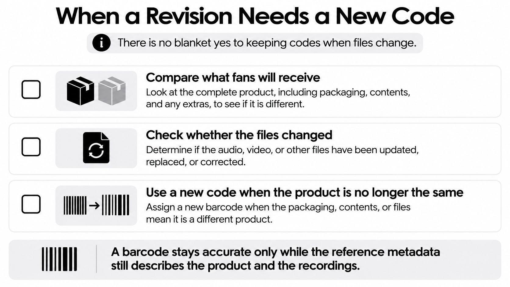 An infographic titled When a Revision Needs a New Code explaining guidelines for updating barcodes on products.