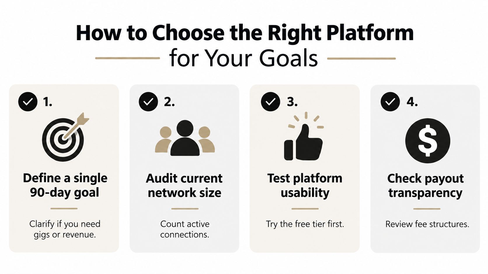 An infographic titled How to Choose the Right Platform for Your Goals listing four essential steps.