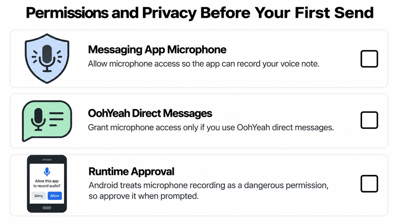 A checklist screen explaining microphone privacy permissions and settings for recording voice notes on an Android device.