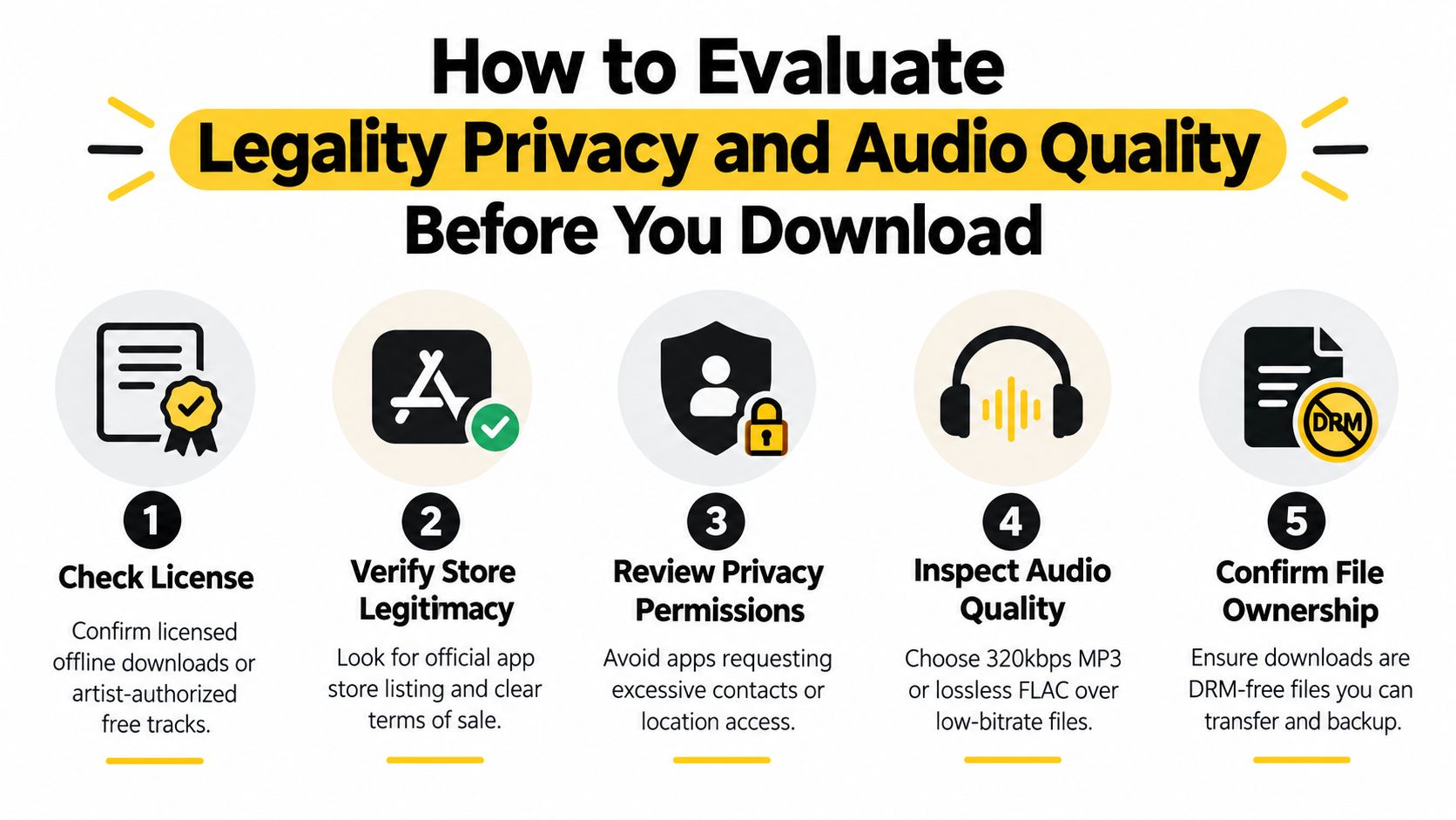 A five-step guide on how to evaluate legality, privacy, and audio quality before downloading music apps.