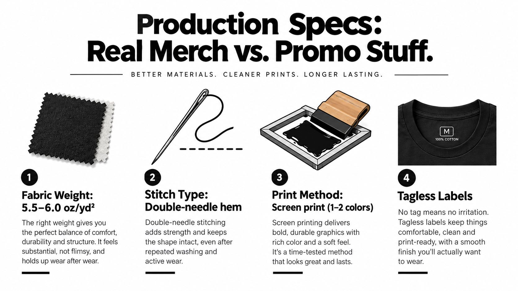 An infographic detailing production specifications for high quality merchandise compared to standard promotional items.
