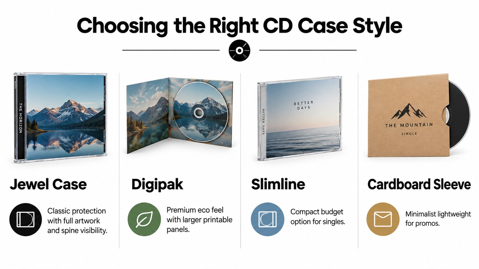 A comparison chart showing four different styles of CD packaging options for custom music printing projects.