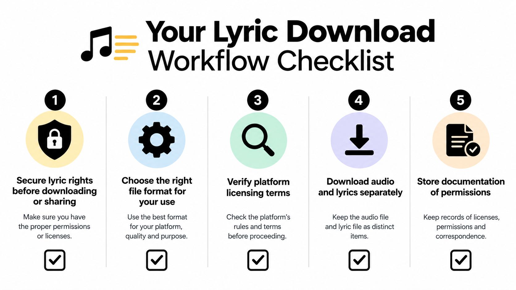A five-step checklist illustrating the workflow for securely and legally downloading music lyrics for professional projects.