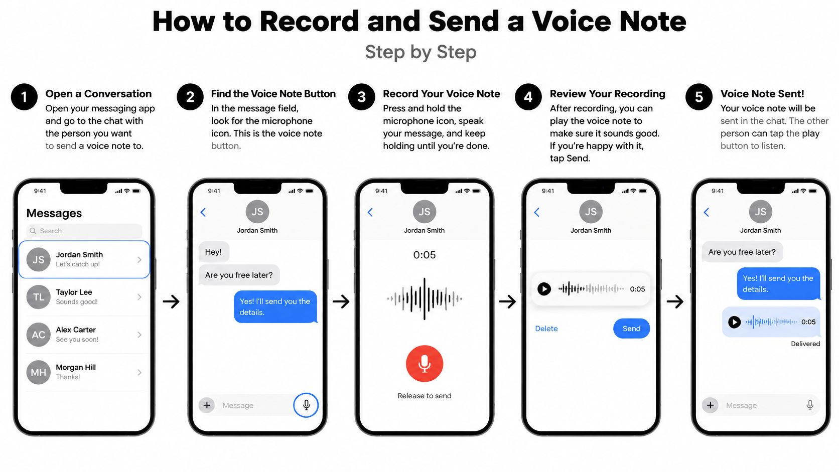 A step-by-step visual guide illustrating how to record and send a voice note on a smartphone.