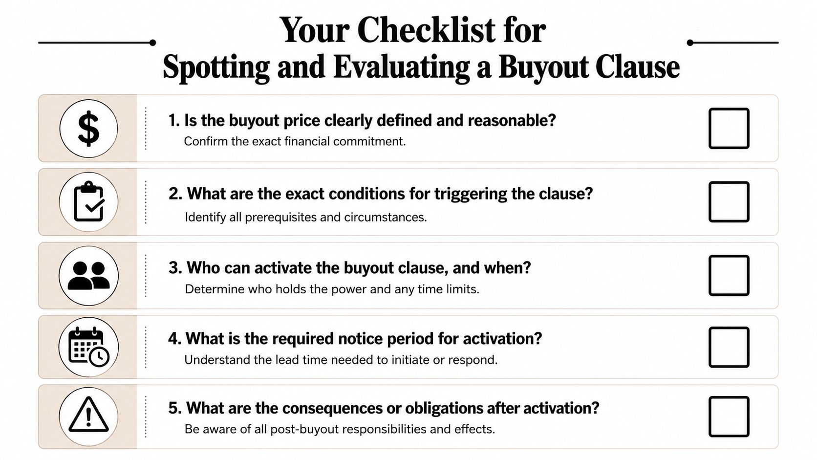 A checklist for spotting and evaluating a buyout clause with five numbered points and icons.
