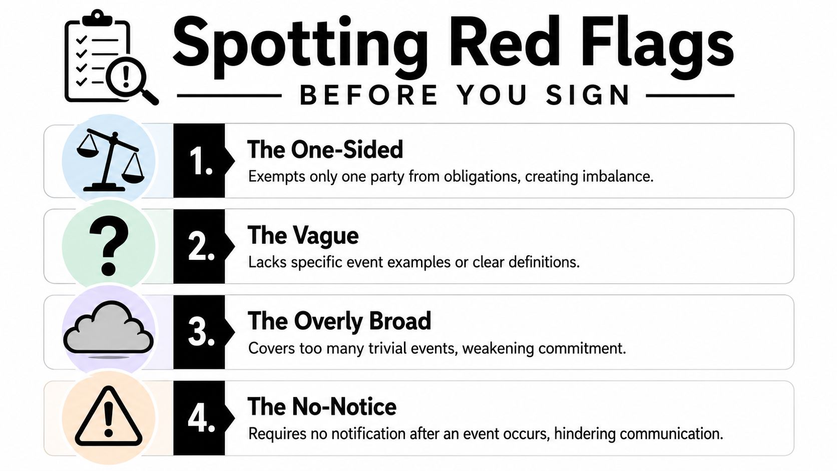 An infographic titled Spotting Red Flags listing four common issues to watch for in legal contracts.