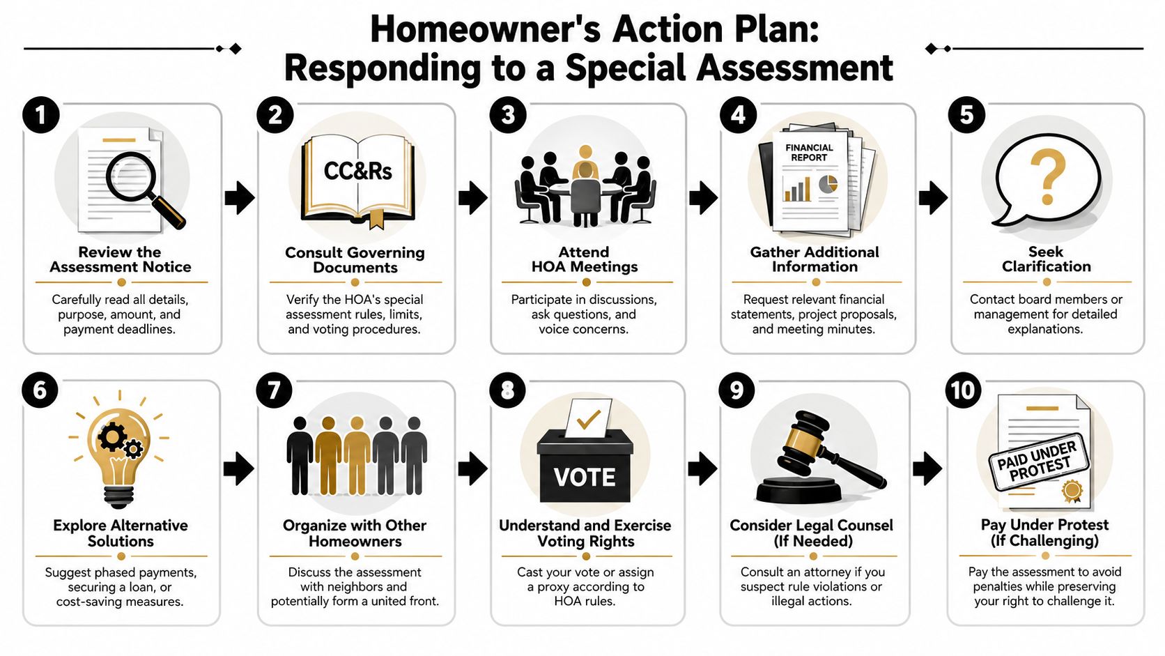 Your Rights and Remedies When Facing an Assessment