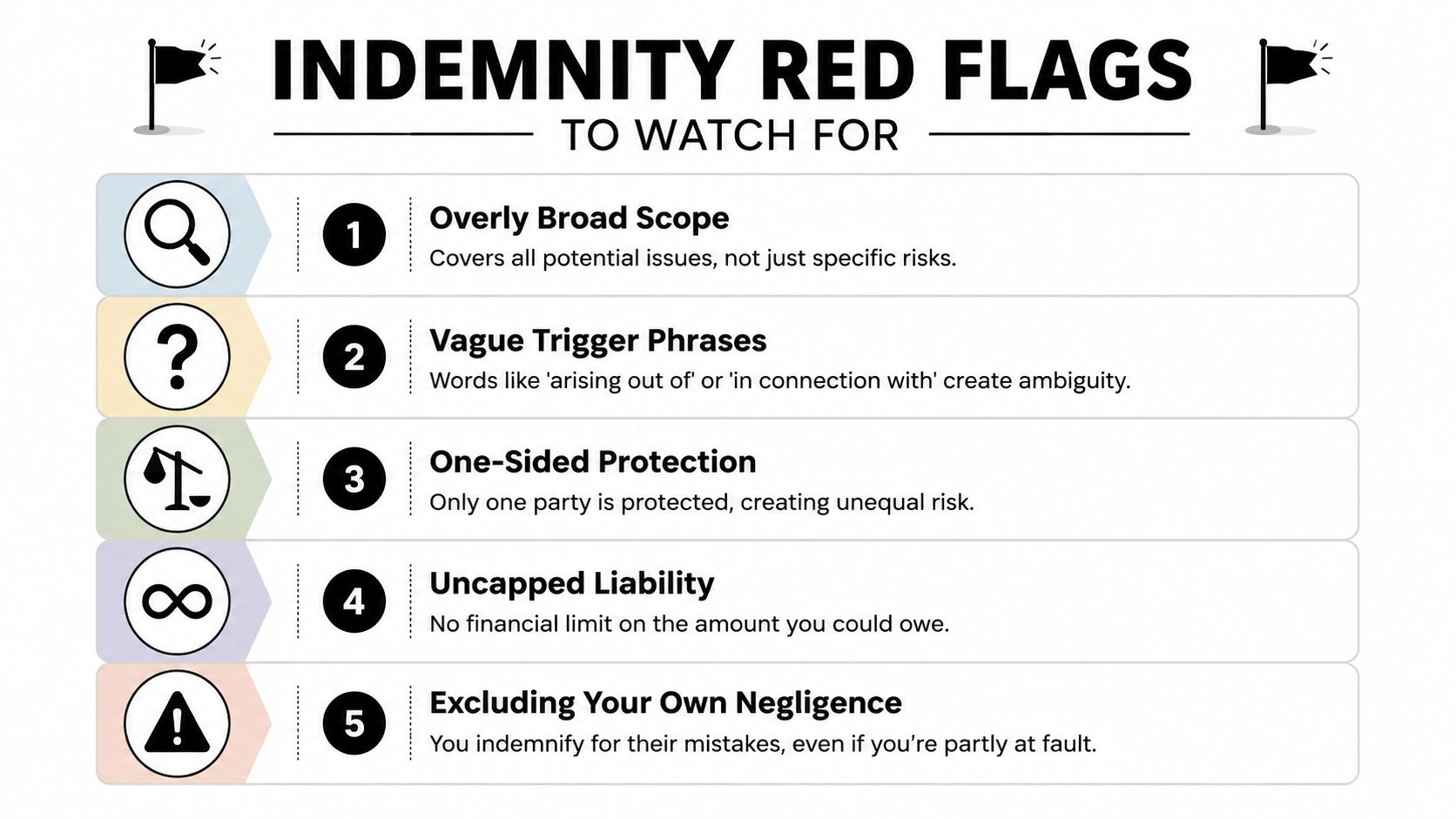 A list of five key indemnity red flags to look for when reviewing legal contracts and agreements.