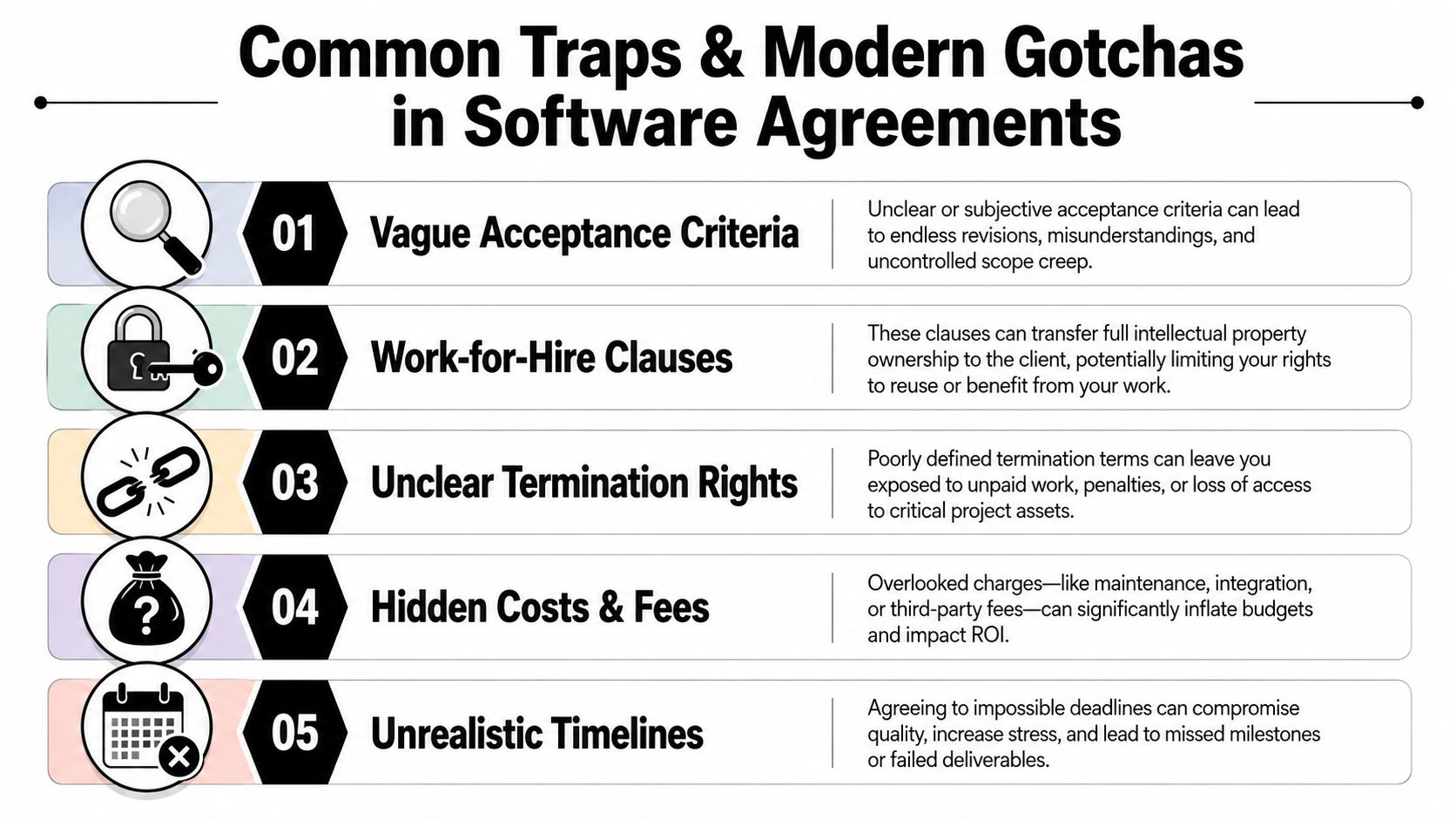 A list of five common traps and risks to watch out for in professional software development agreements.