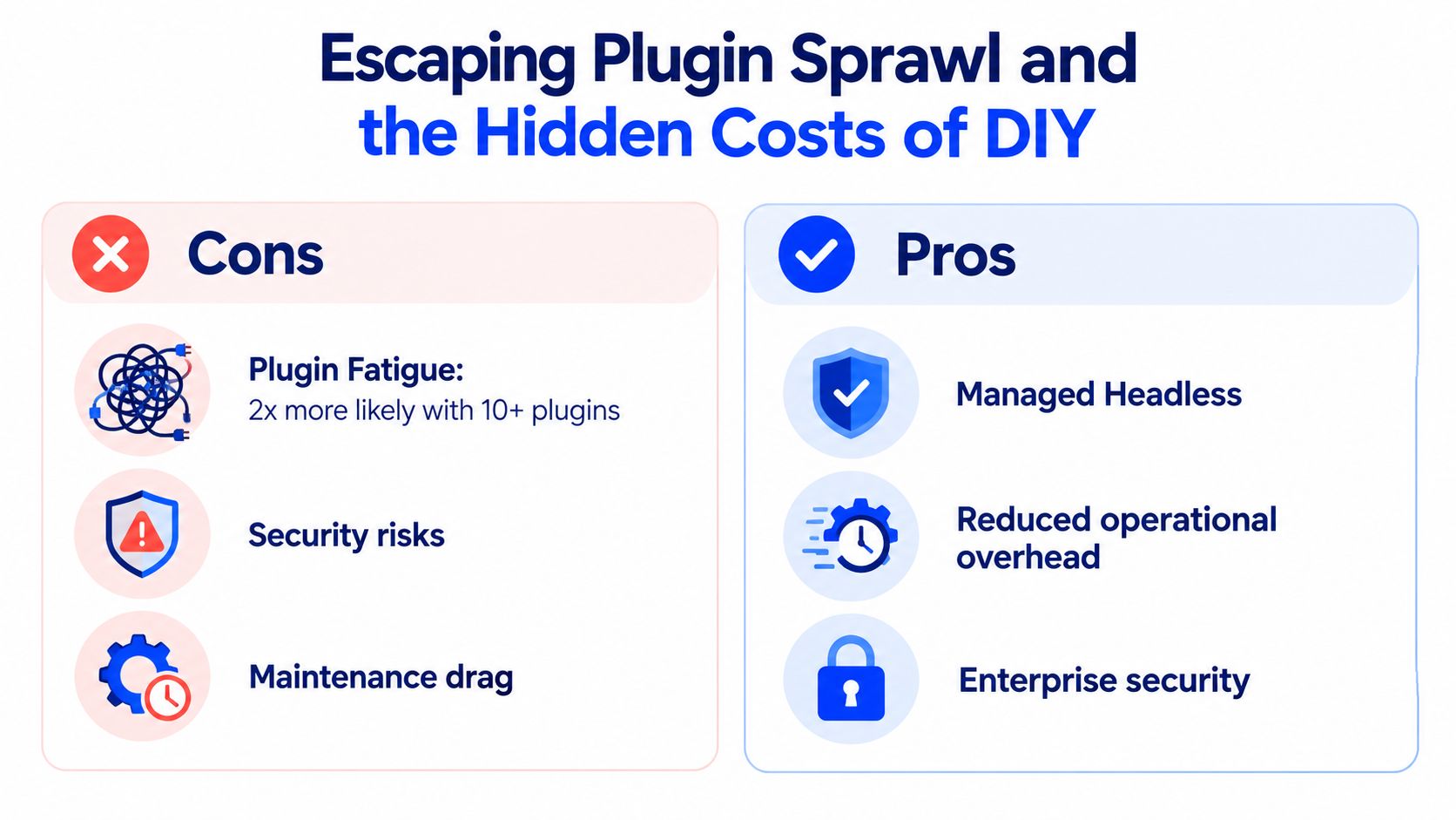 A comparison chart showing the cons of plugin sprawl versus the pros of managed headless solutions.