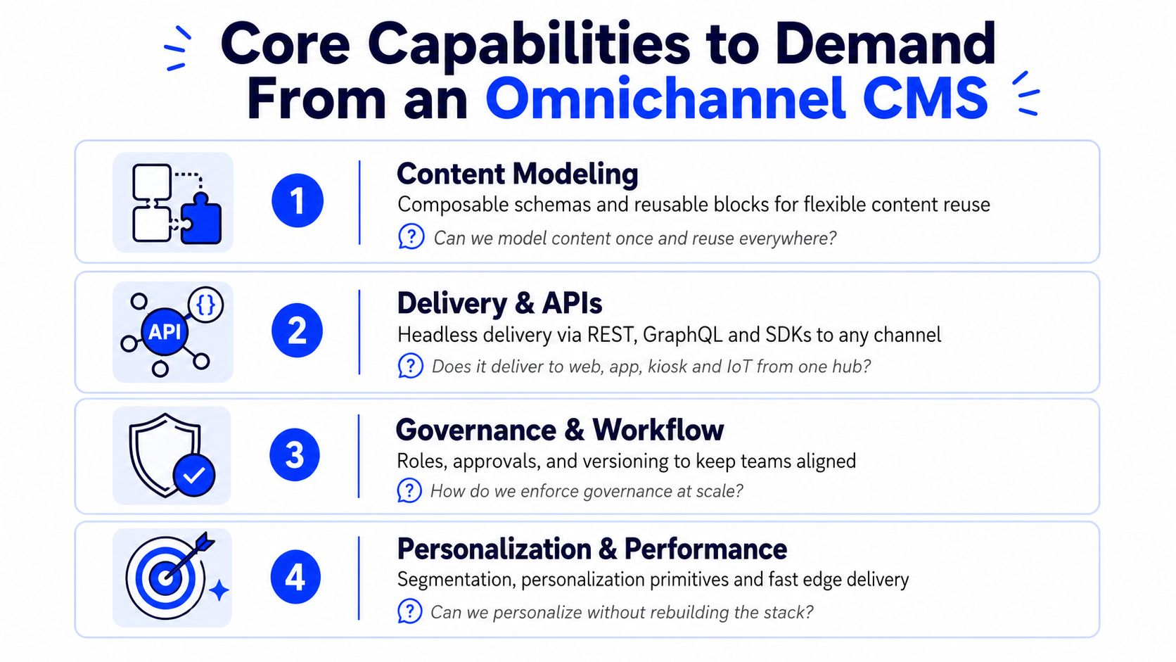 An infographic titled Core Capabilities to Demand From an Omnichannel CMS, highlighting four essential features for businesses.
