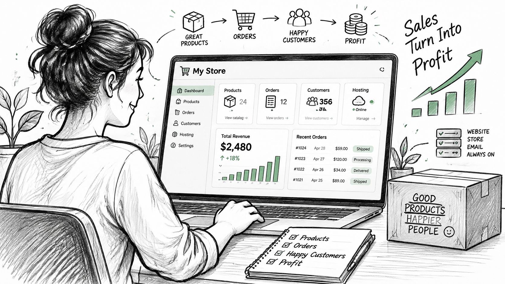 A woman working on a laptop showcasing a digital e-commerce dashboard with sales and business analytics.