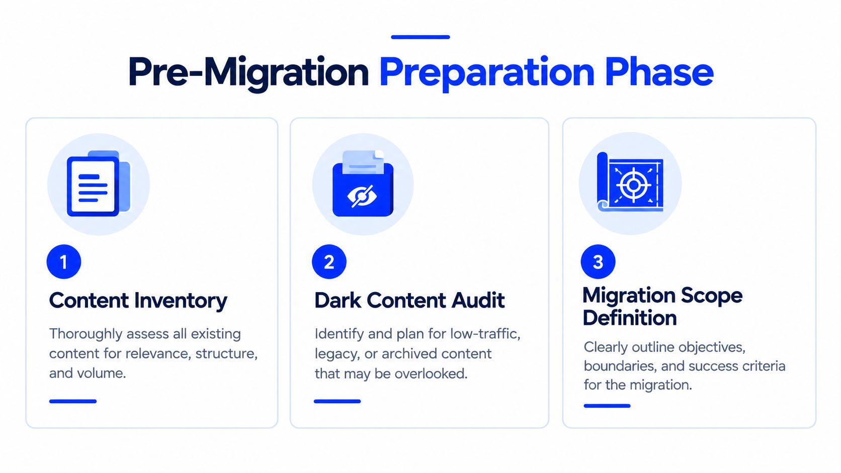 An infographic showing the three steps of the pre-migration preparation phase for website content projects.