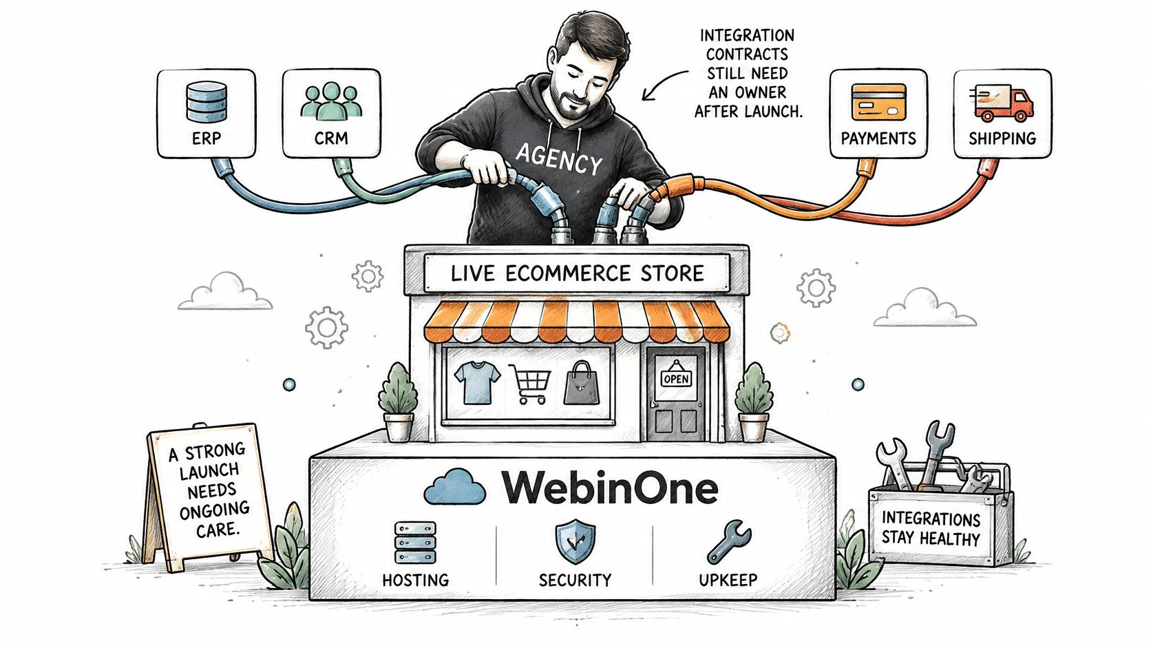 An agency professional managing integration contracts for a live ecommerce store to ensure ongoing system health.