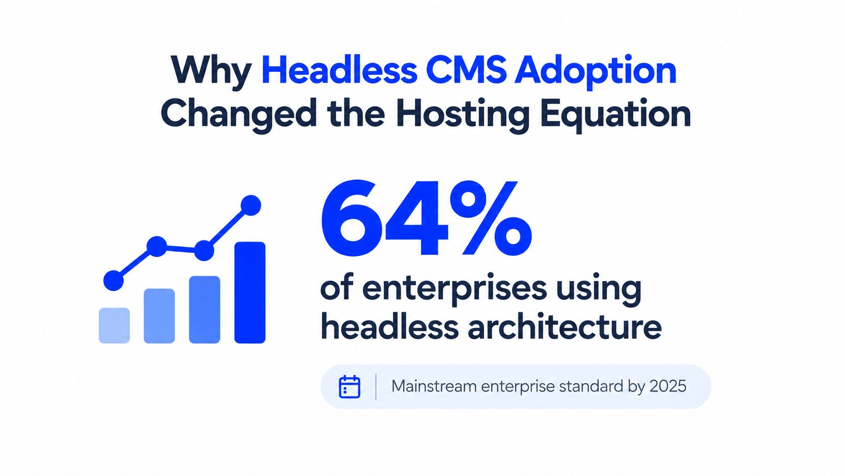A graphic showing 64% of enterprises using headless architecture, noting it will be the standard by 2025.