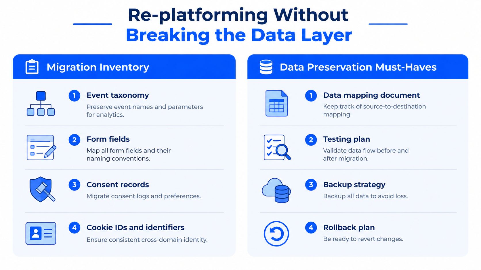 An infographic titled Re-platforming Without Breaking the Data Layer detailing migration inventory steps and data preservation requirements.