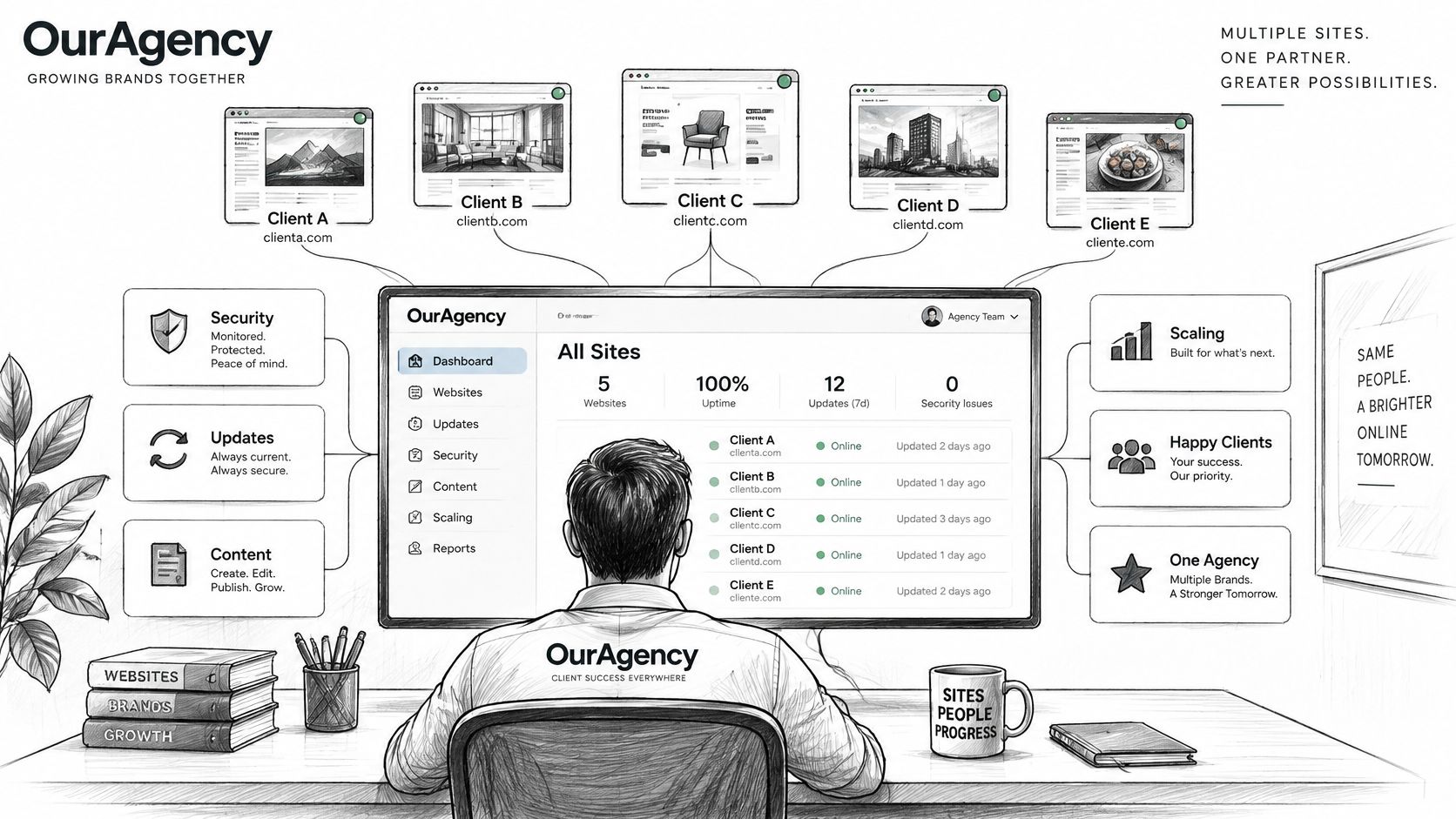A digital agency managing multiple client websites from a centralized dashboard on a professional office desk.