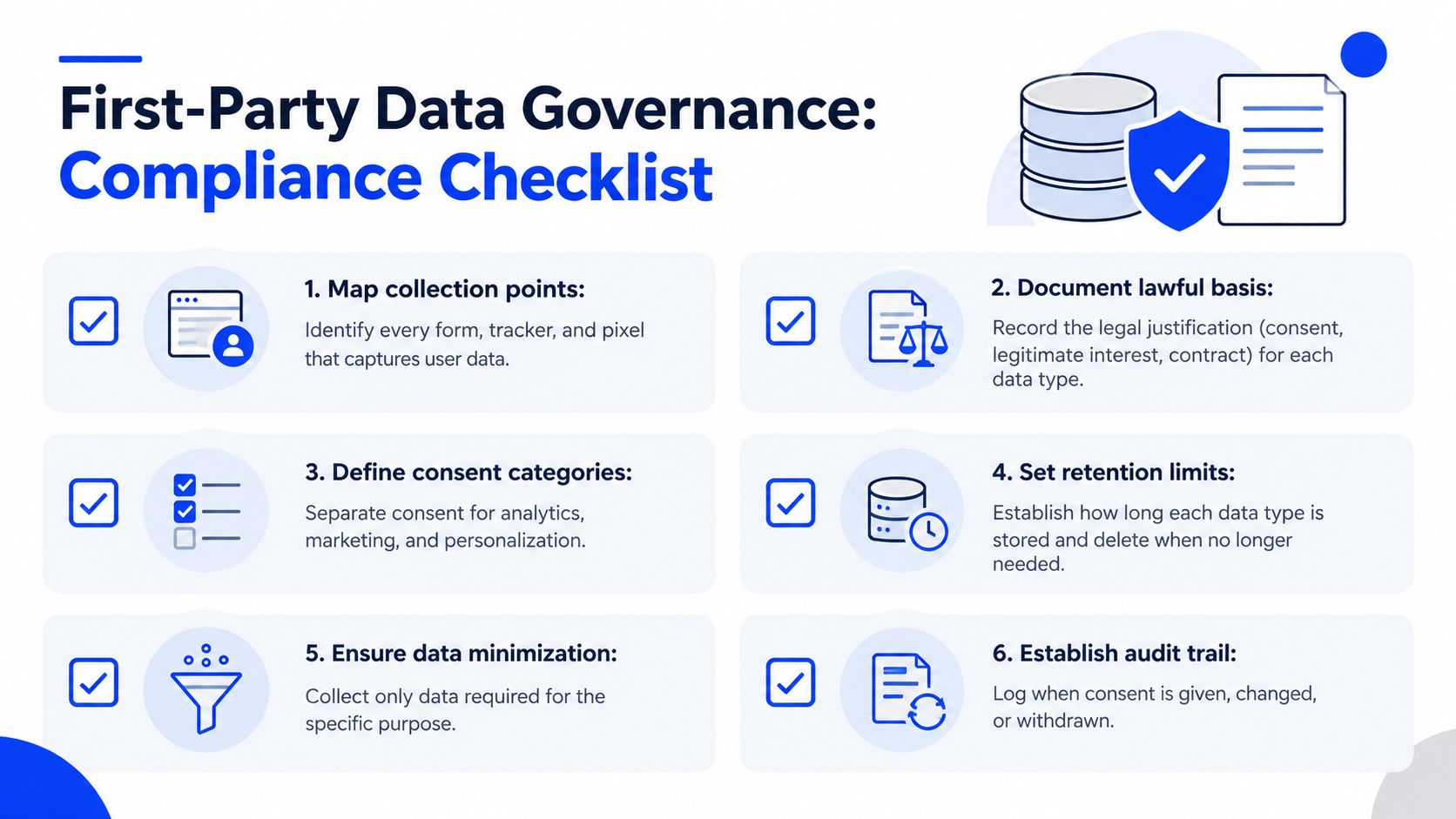 A compliance checklist for first-party data governance showing six steps for legal data management and privacy.