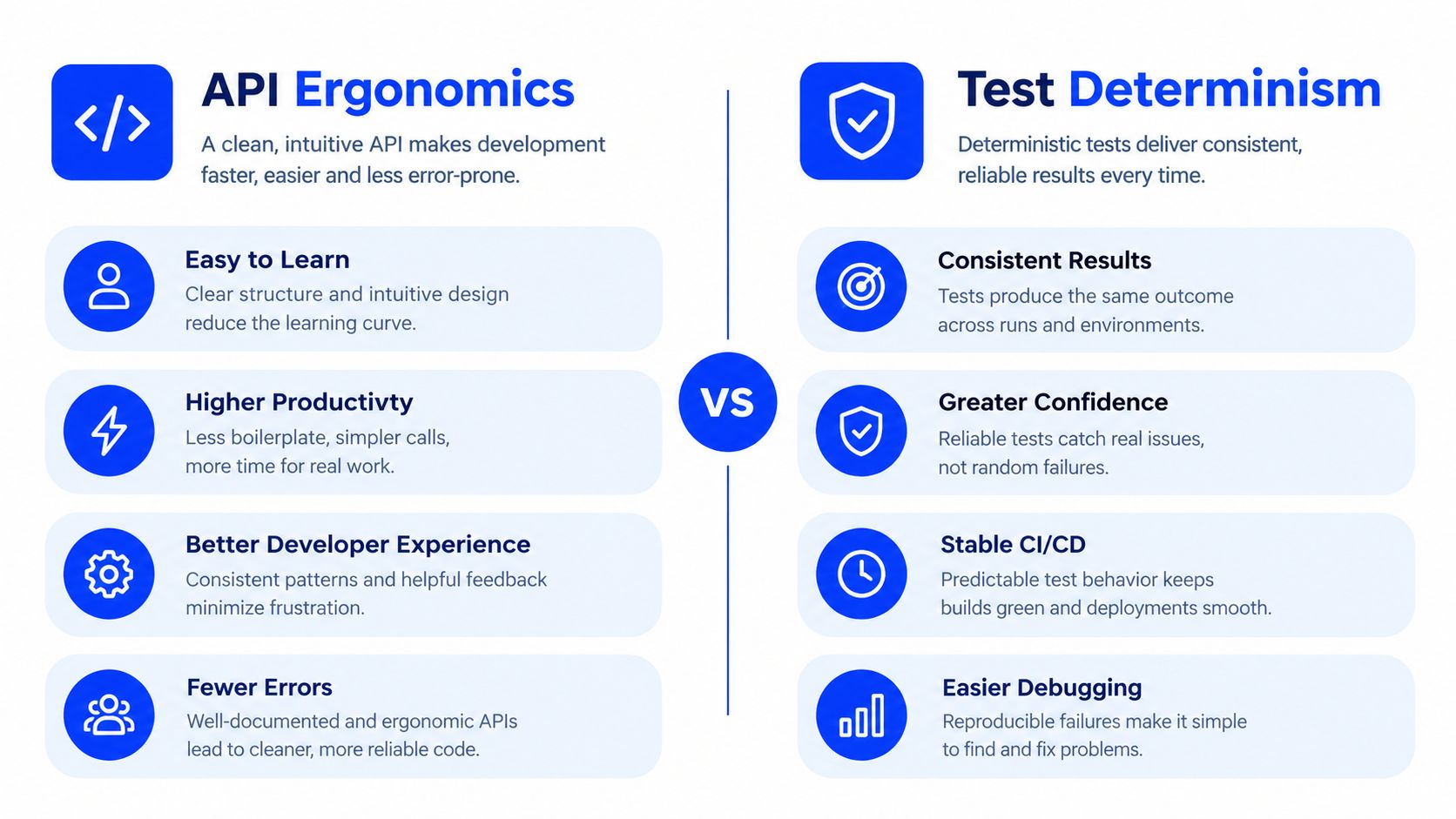 A side-by-side comparison chart contrasting API Ergonomics with Test Determinism in software development processes.