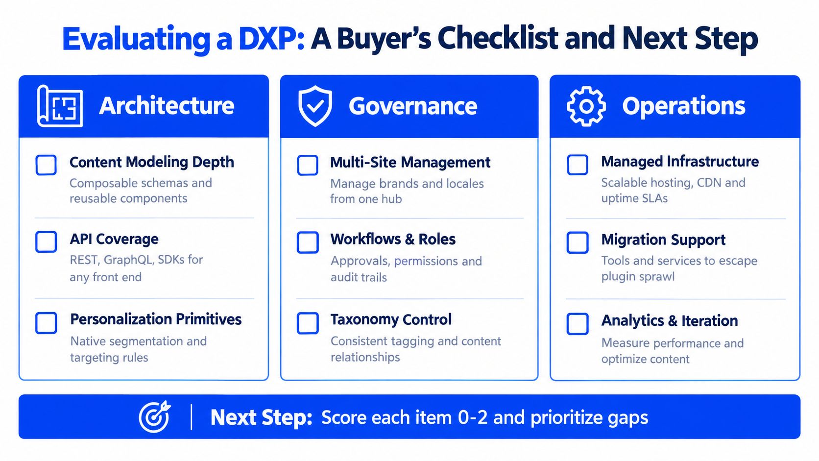 A buyer checklist for evaluating a digital experience platform, featuring architecture, governance, and operational criteria.