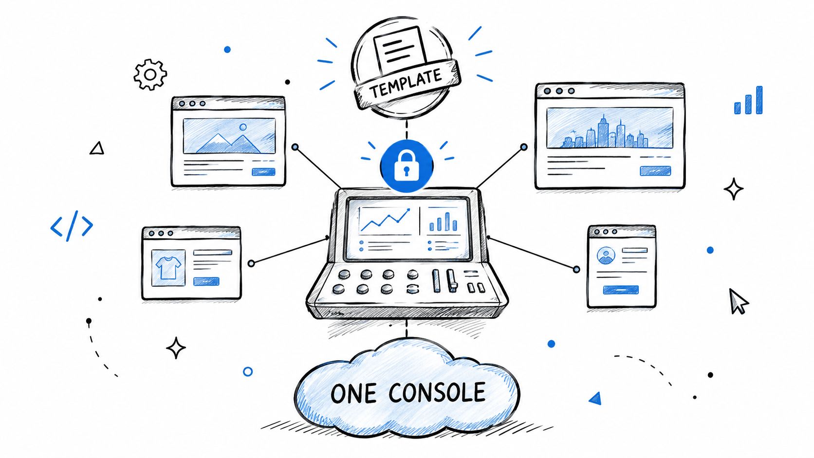 A hand-drawn illustration showing a central dashboard console connected to multiple website templates and a cloud server.
