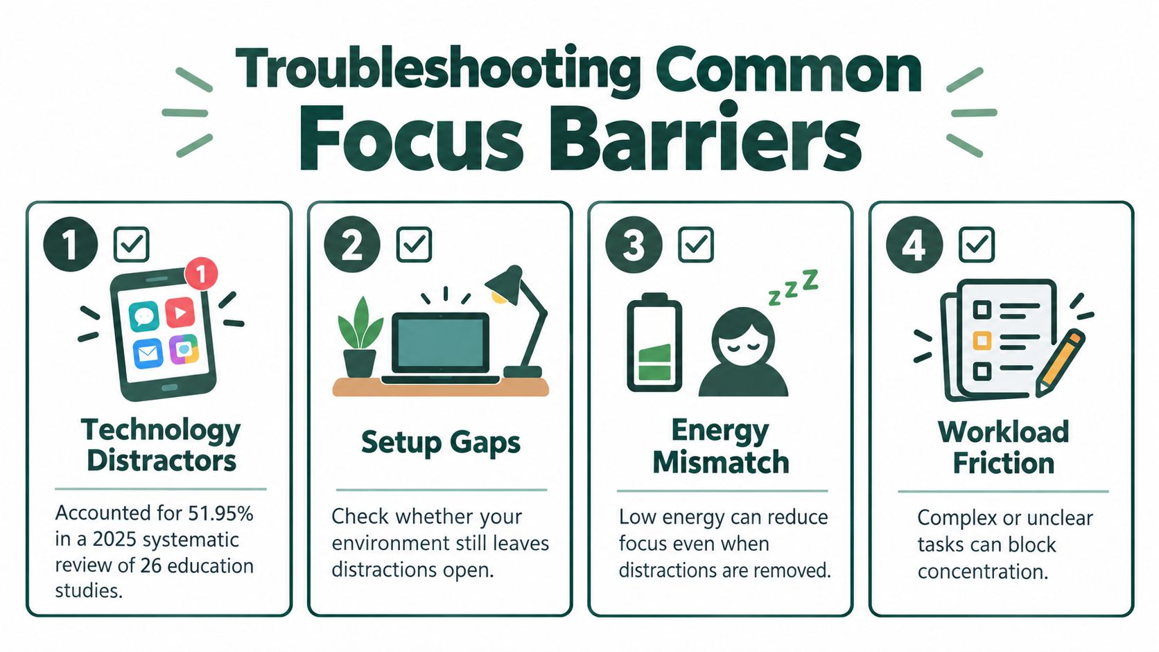 An infographic titled Troubleshooting Common Focus Barriers, listing four common obstacles that hinder concentration and productivity.