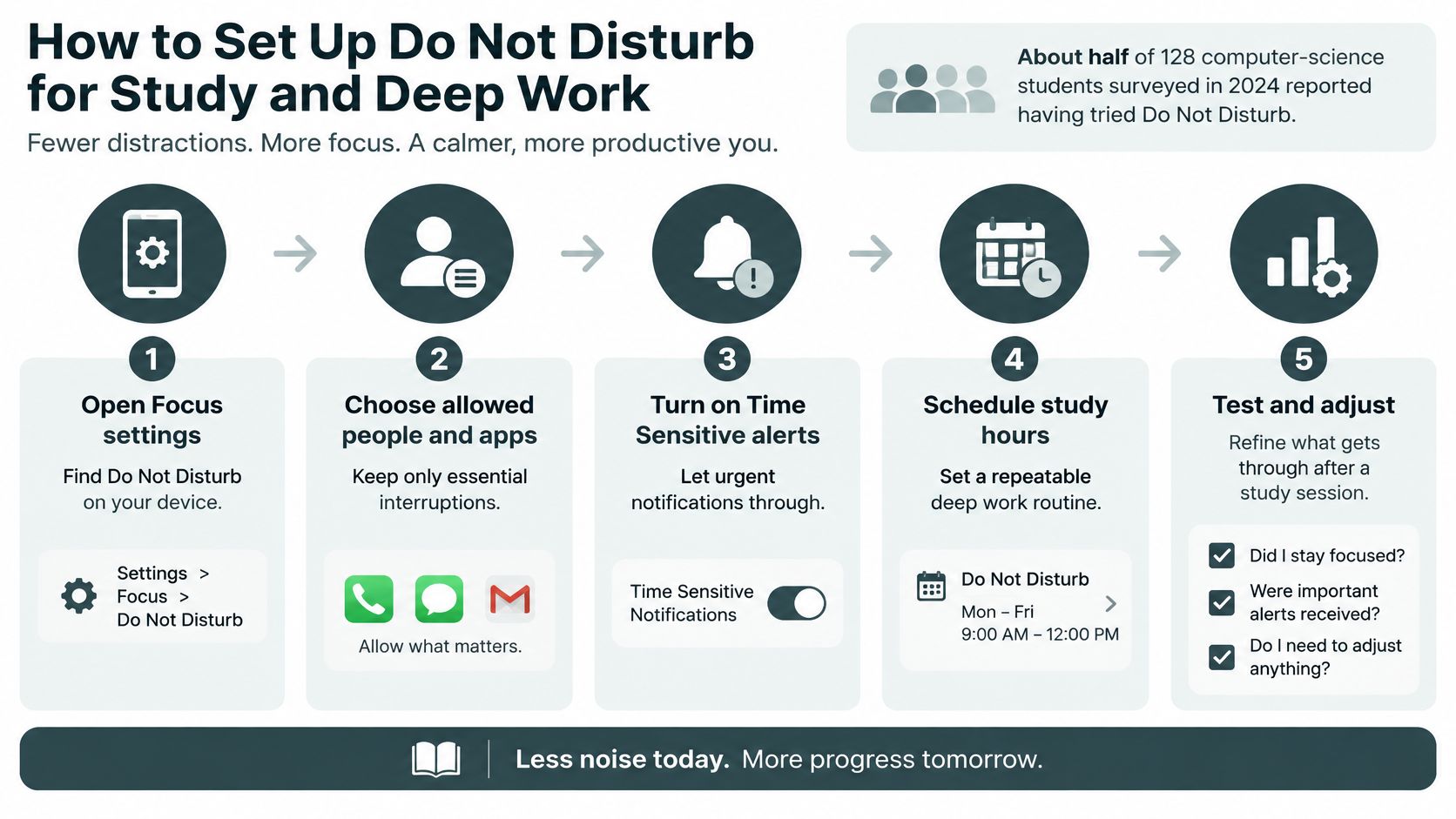 An infographic showing a five-step guide on how to set up Do Not Disturb mode for deep work.