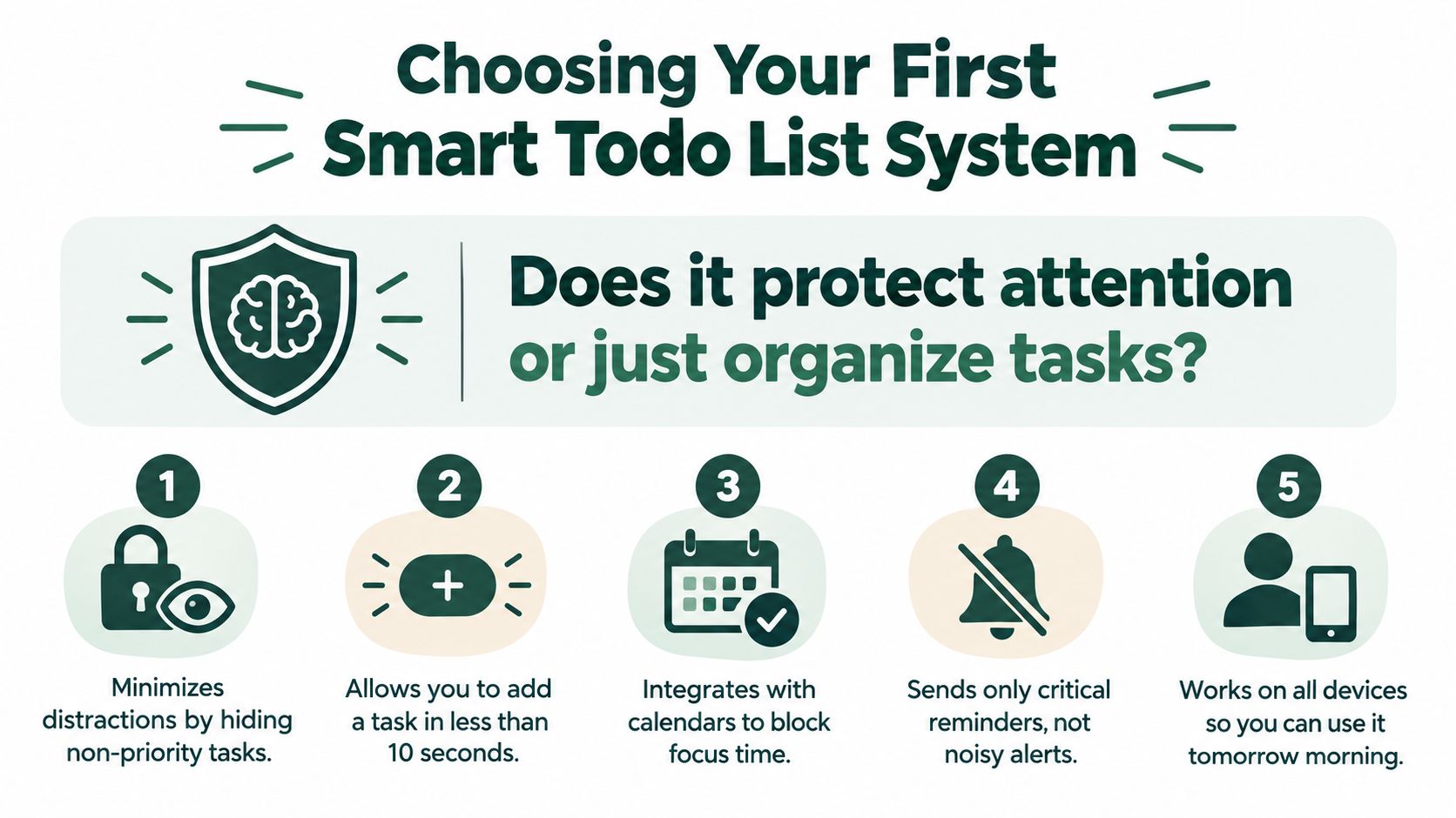 An infographic detailing five key features for choosing an effective smart todo list system for productivity.