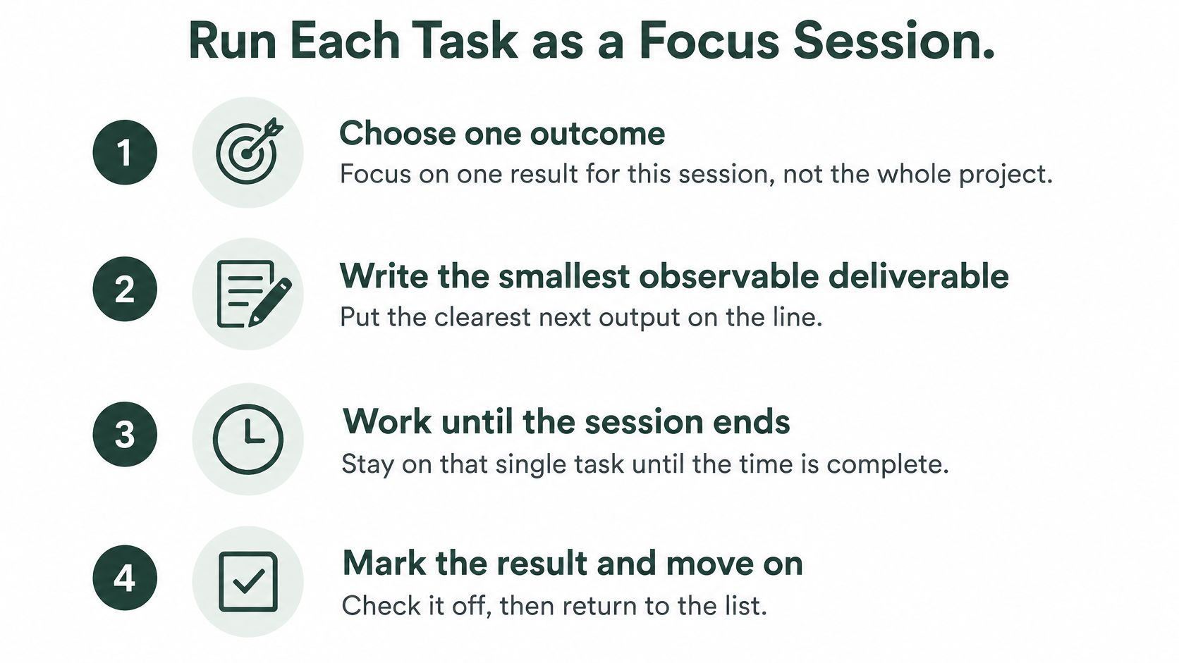 A numbered list illustrating four essential steps to effectively conduct a focused work session for productivity.