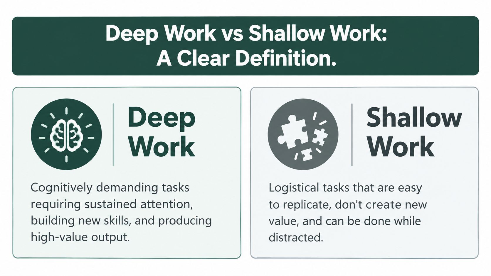 A comparison infographic defining Deep Work as cognitively demanding tasks versus Shallow Work as logistical, distracted tasks.