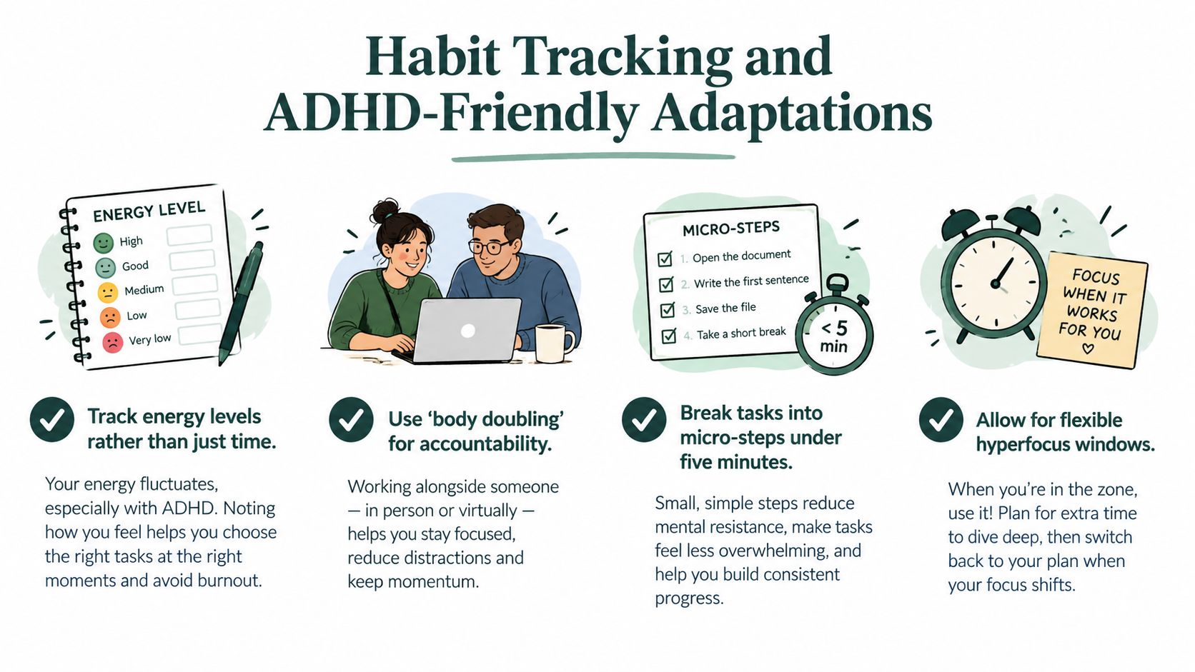 An infographic illustrating four ADHD-friendly habits including tracking energy levels, using body doubling, micro-steps, and flexible focus.