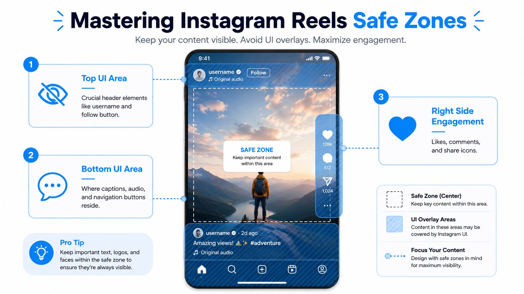 A visual guide explaining Instagram Reels safe zones to ensure content remains visible without UI overlay interference.
