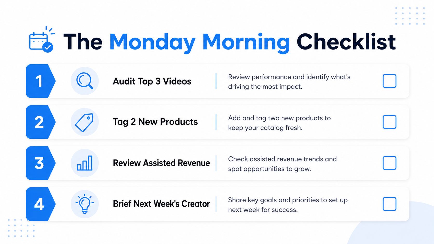 A weekly Monday morning checklist for creators focusing on video audits, product tagging, revenue review, and planning.
