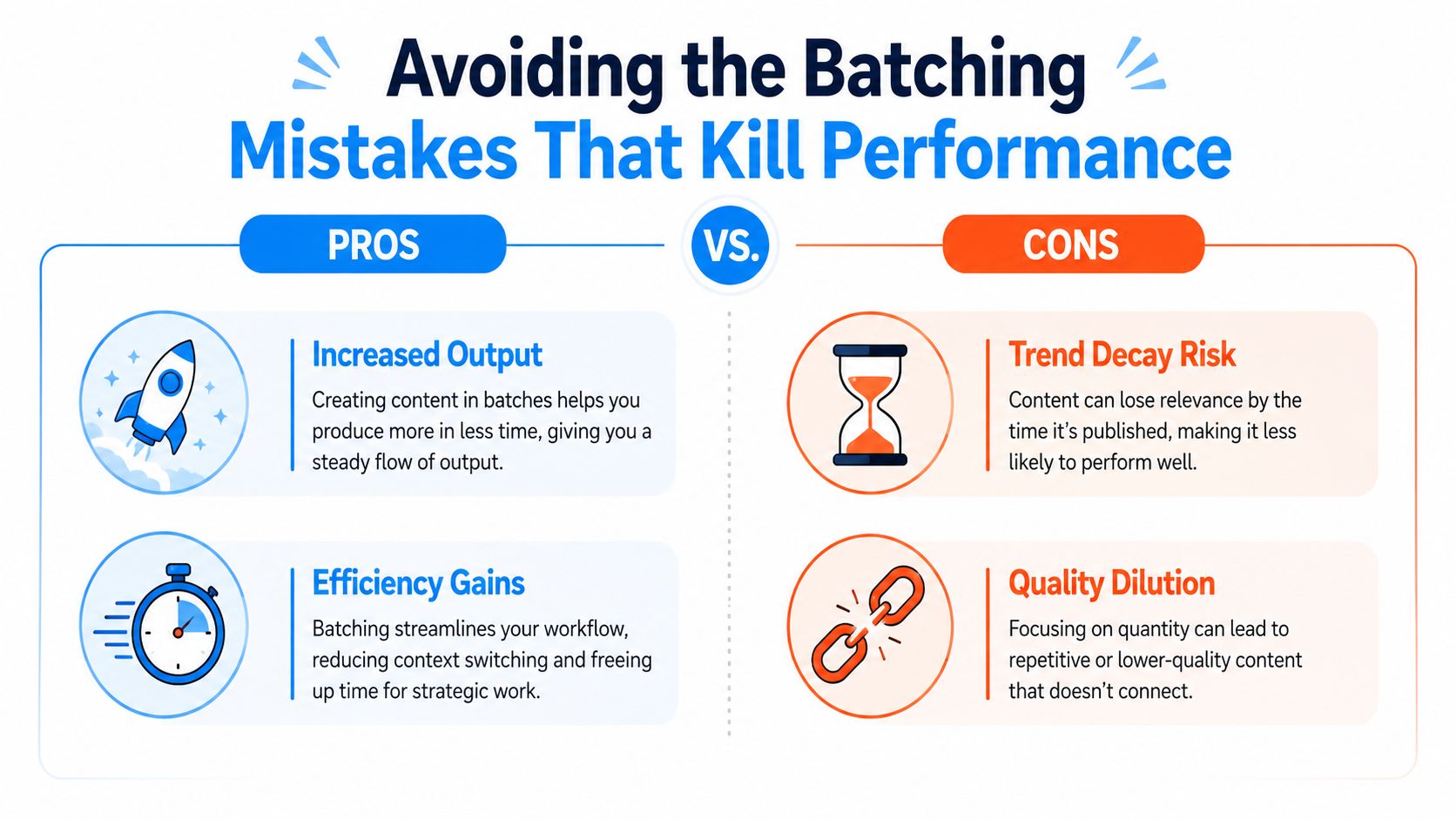 An infographic comparing the pros and cons of content batching for performance and workflow optimization.