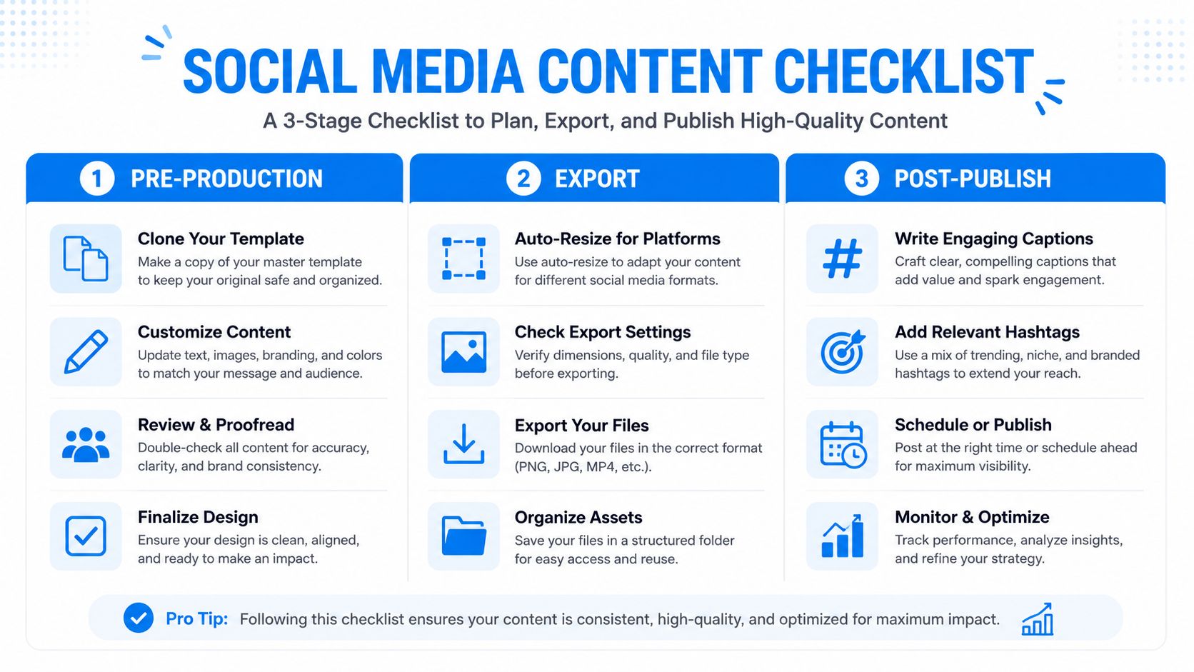 A social media content checklist organized into three stages: pre-production, export, and post-publish for quality management.