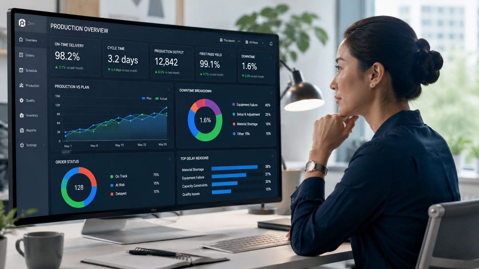 A professional woman monitoring a production dashboard showing real-time data metrics and performance analytics on a computer monitor.