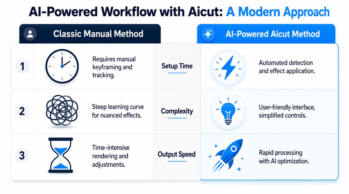 A comparison chart showing the differences between traditional manual editing and an automated AI-powered editing workflow.