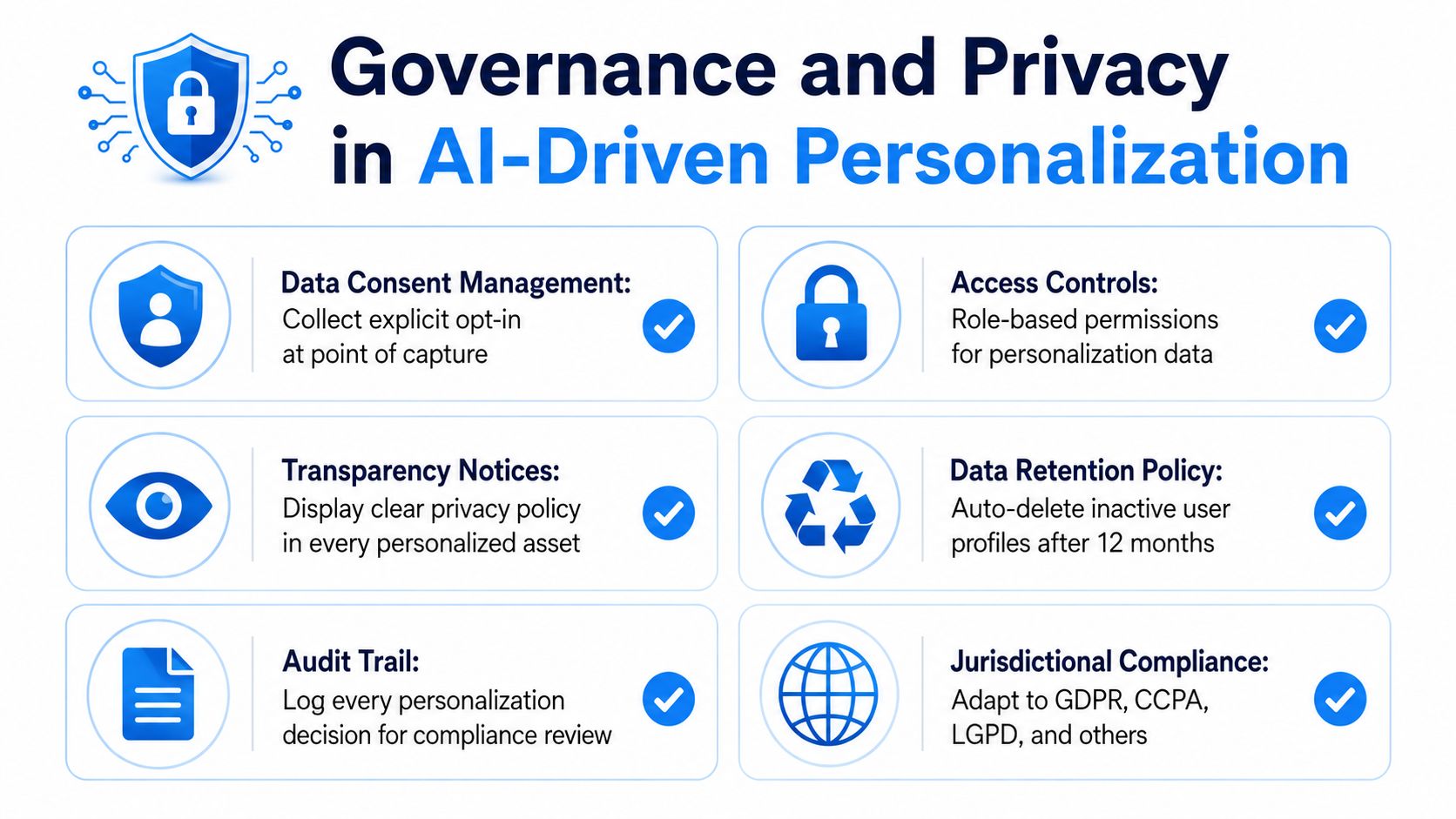 A graphic showing six key pillars of data governance and privacy for AI-driven personalization strategies.