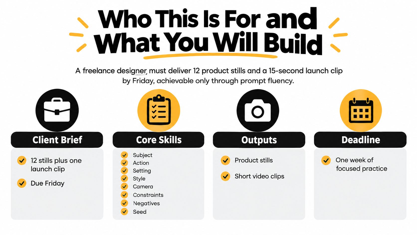 An infographic titled Who This Is For and What You Will Build, explaining project requirements and prompt engineering skills.