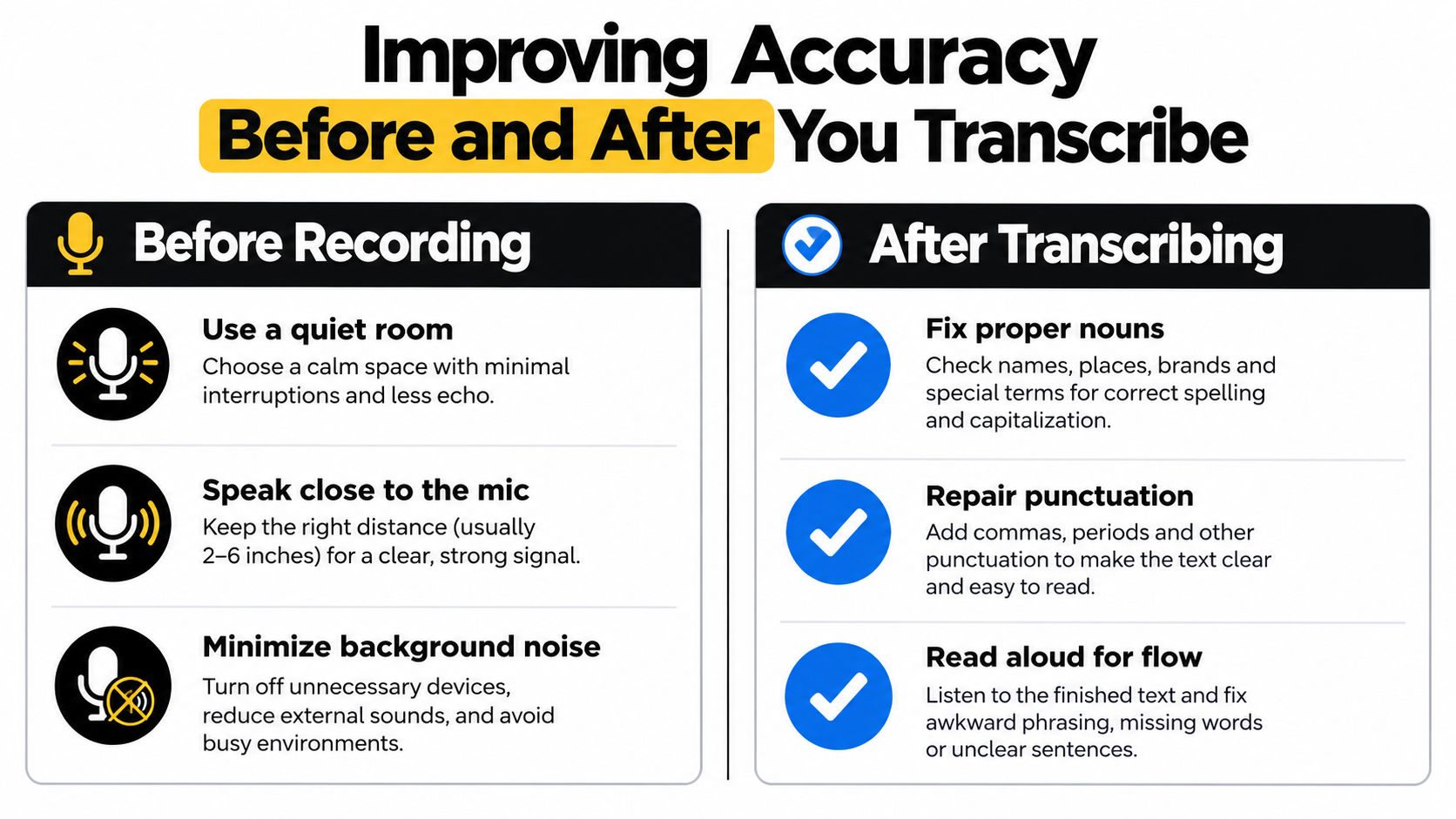An infographic detailing tips for improving transcription accuracy before recording and after transcribing text.