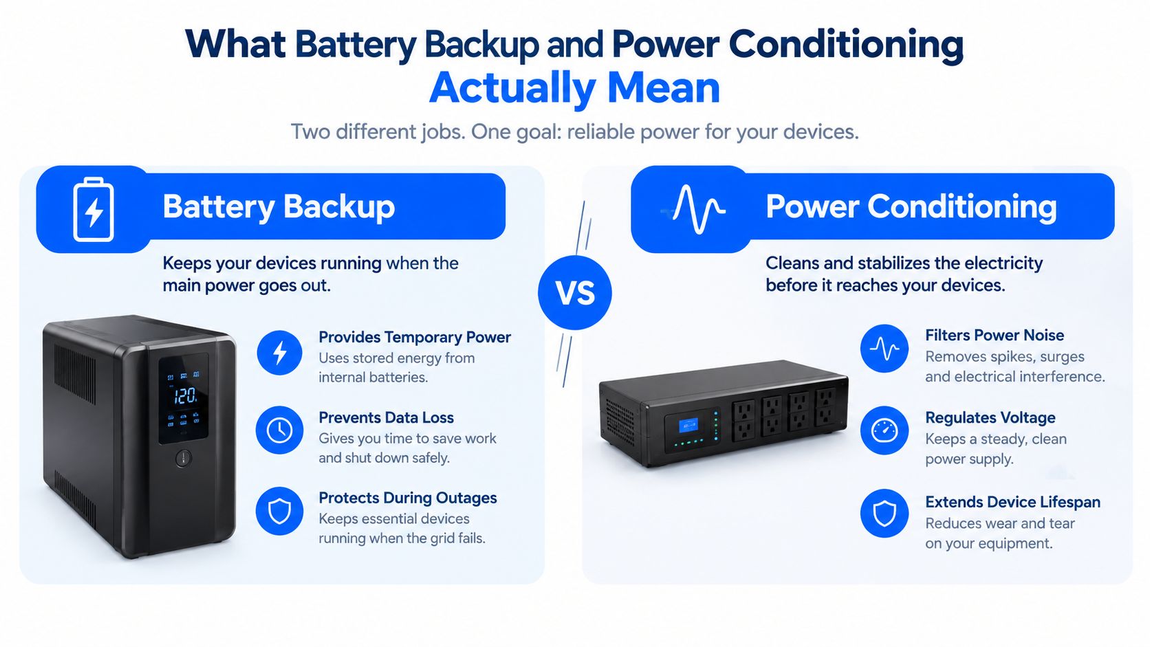 An infographic comparing battery backup systems versus power conditioning units and their distinct functions for device reliability.