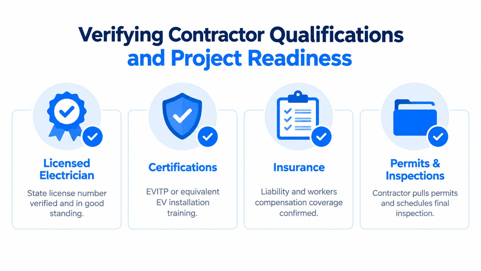 A checklist infographic detailing necessary qualifications for hiring a professional for EV charger installation services.