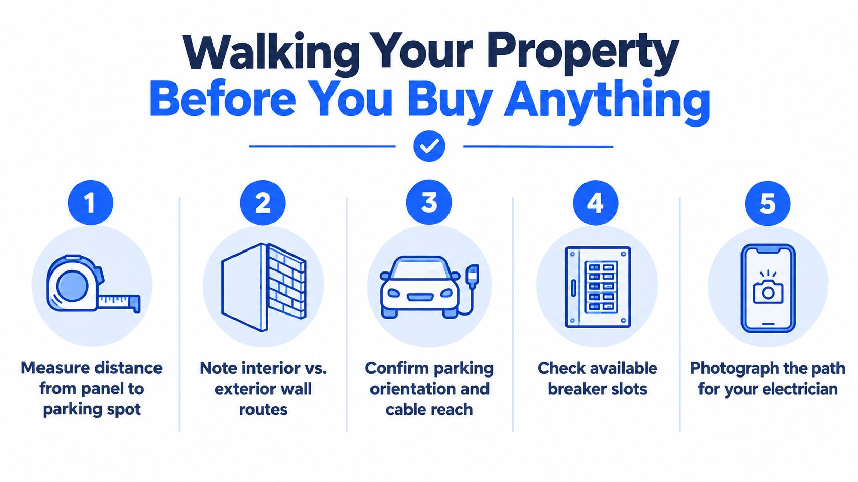 An infographic showing five essential steps to prepare your property before installing a home electric car charger.