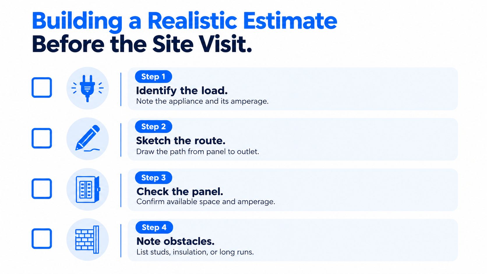A checklist of four steps for building a realistic electrical project estimate before a site visit.