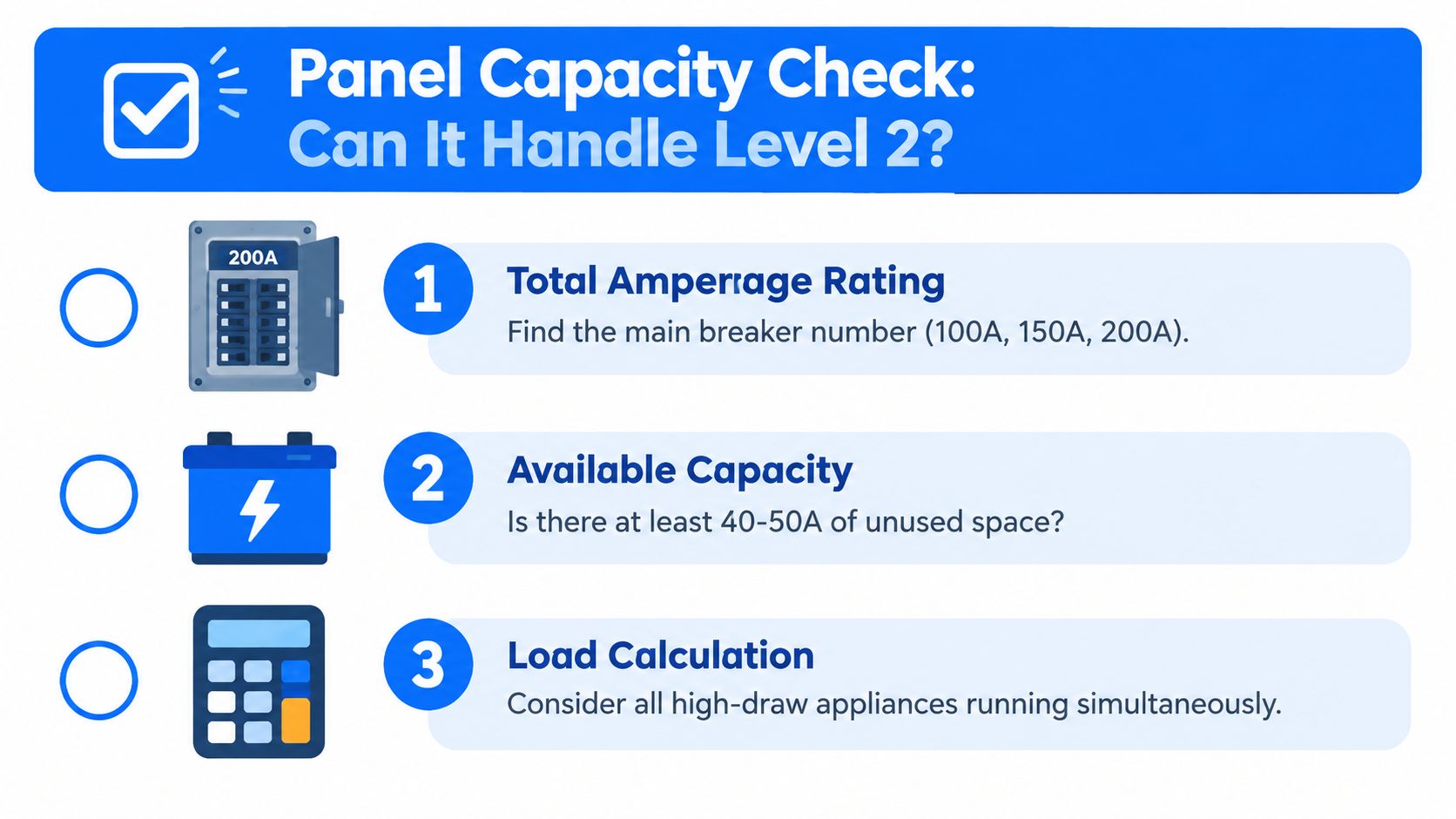 An infographic checklist for evaluating home electrical panel capacity before installing a Level 2 EV charger.