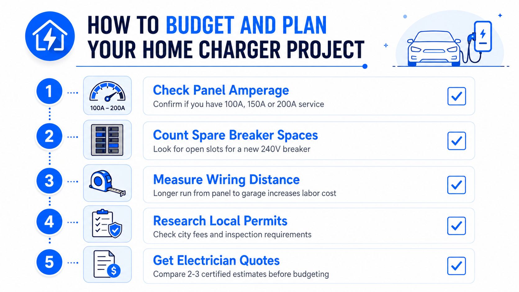 A five-step instructional guide on how to budget and plan for installing a home electric vehicle charger.