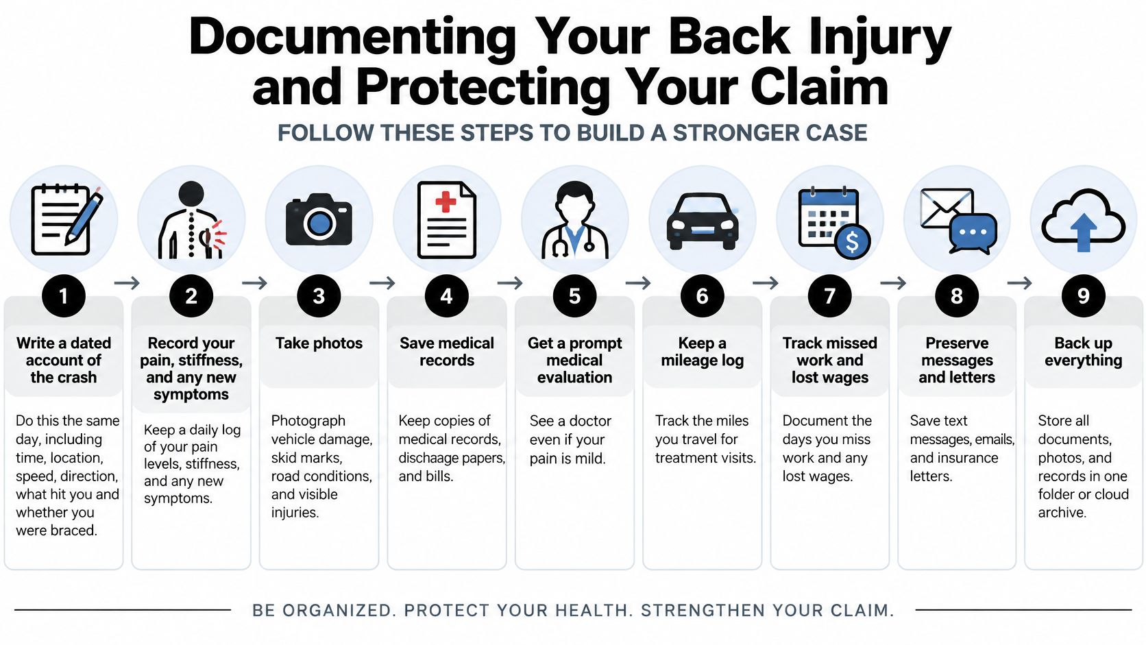 A nine-step infographic illustrating how to document a back injury and protect a personal injury claim.