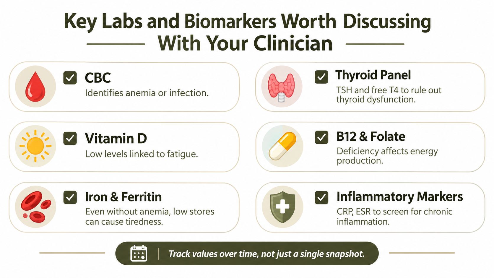 A helpful infographic listing six key blood tests and biomarkers to discuss with your doctor regarding fatigue.