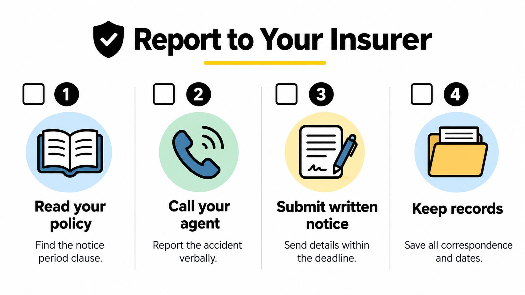 A four-step infographic illustrating the process for reporting an insurance claim after an accident.