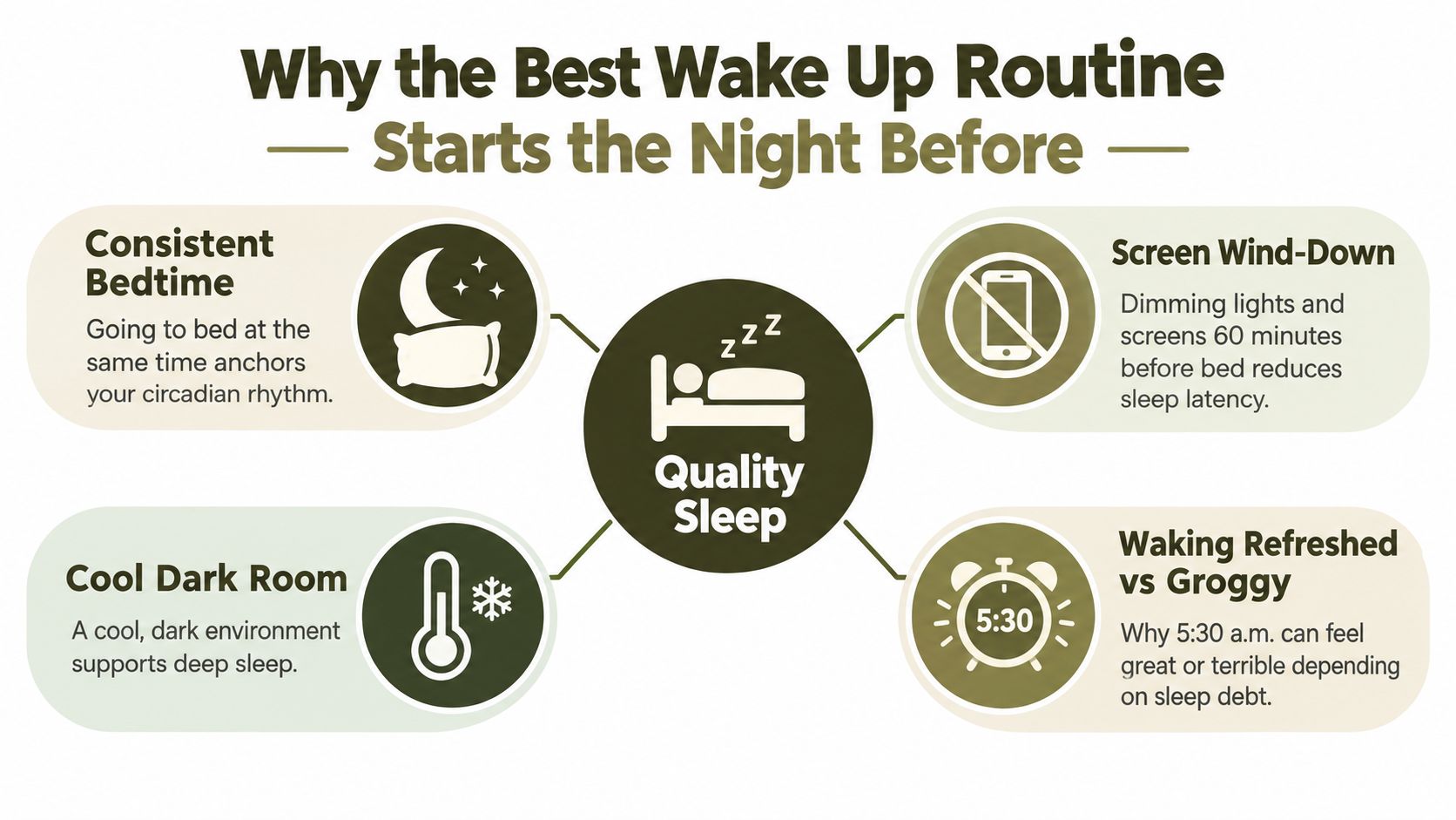 An infographic titled Why the Best Wake Up Routine Starts the Night Before, showing tips for quality sleep.